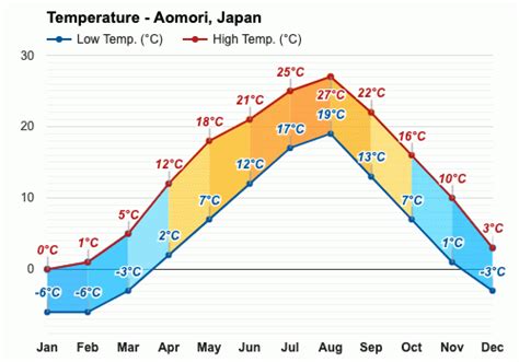 能代市 天気 10日間 - 雲の上で踊る鯨たちの予報