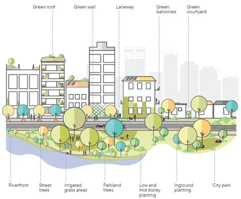 イーストサイドゴルフと都市の緑地化：未来の都市計画における可能性